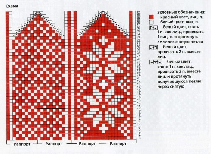 Схема вязания варежек 